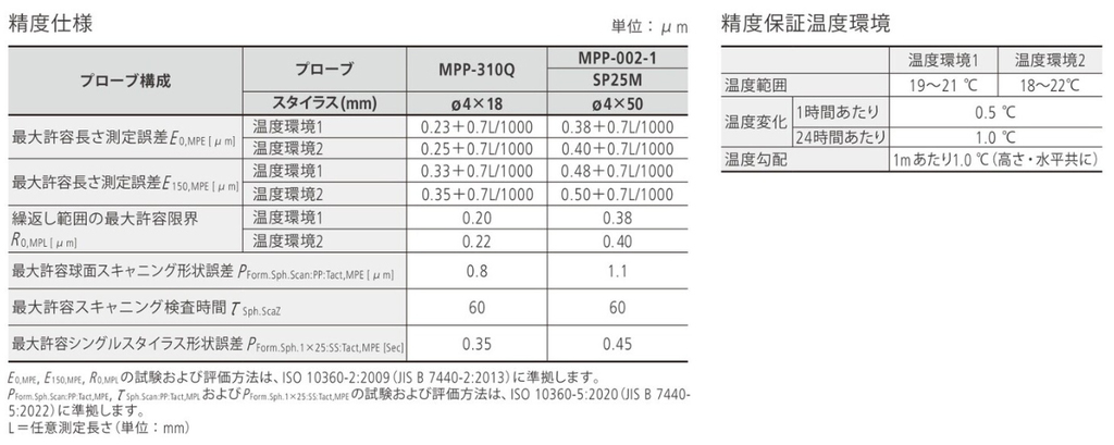 /pim-assets/medias_converted/Highres/Mitutoyo/Media/Illustration/17_Coordinate Measuring Machines/21_0_356-407-10_202606_i_jp.jpg